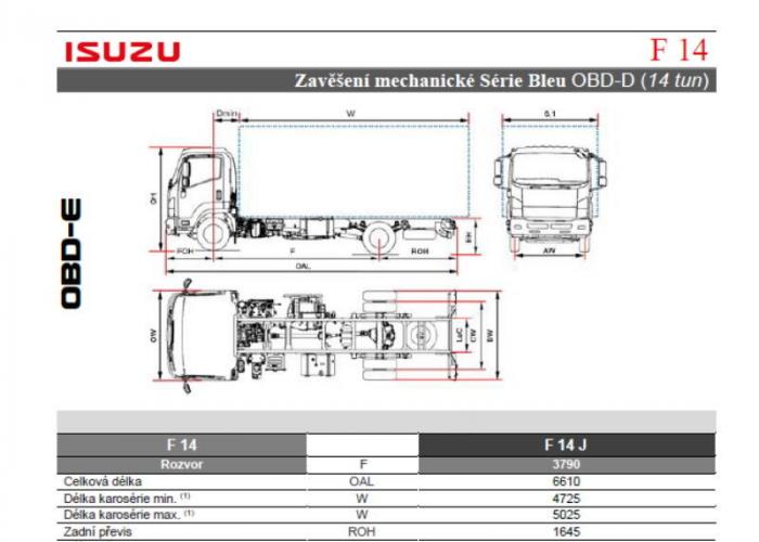 Katalóg Isuzu F14 Mechanické odpružení