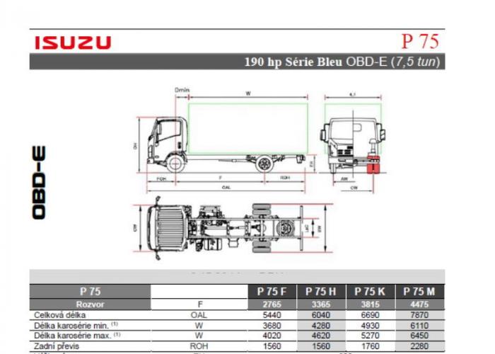 Katalóg Isuzu P75 190 hp