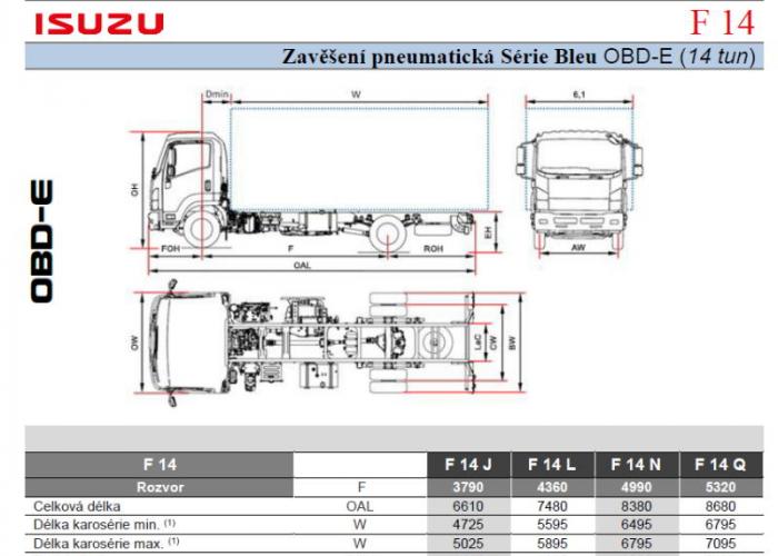 Katalóg Isuzu F14 Pneumatická odpružení