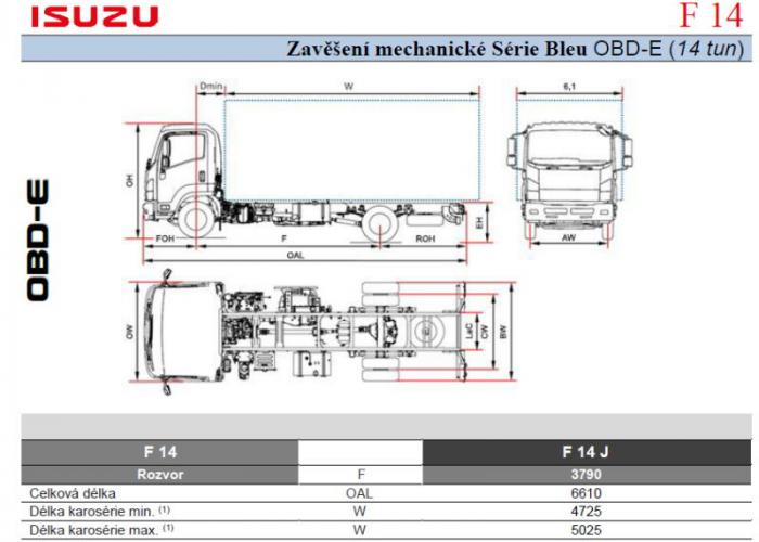 Katalóg Isuzu F14 Mechanické odpružení