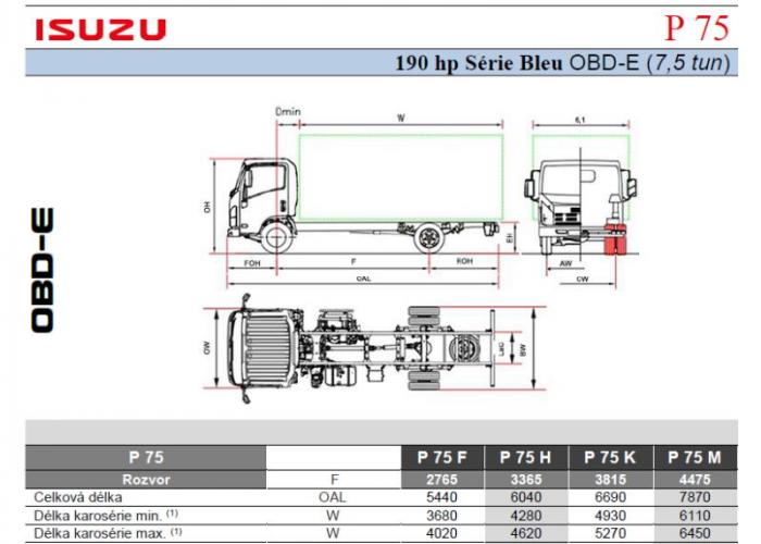 Katalóg Isuzu P75 190 hp