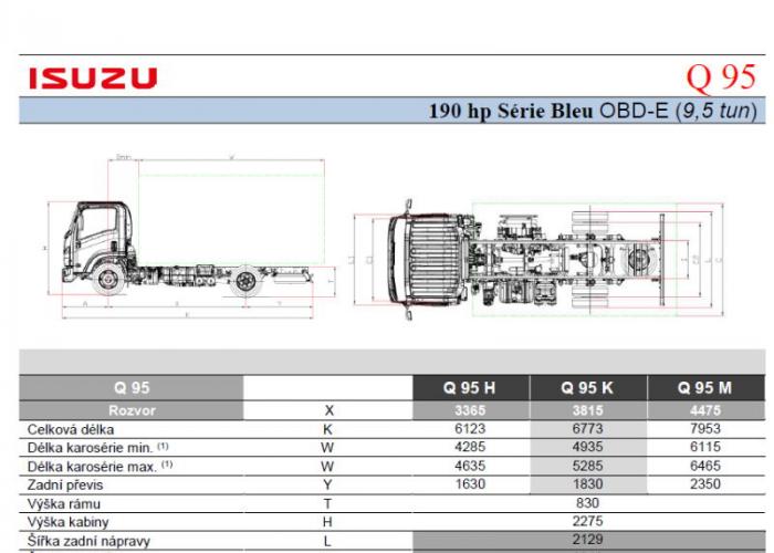 Katalog Isuzu Q95